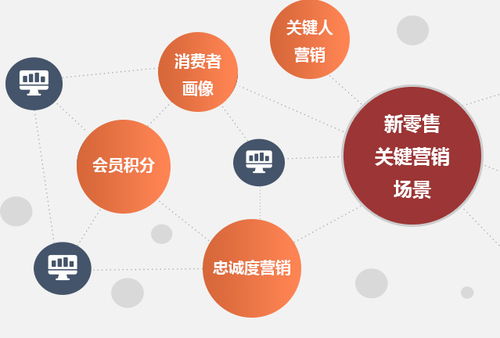 守護消費安全，重塑品牌信任 日用品行業防偽溯源一體化管理系統解析